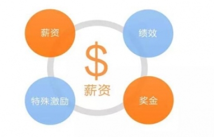 薪酬績(jī)效體系是如何建立和運(yùn)行起來(lái)的？