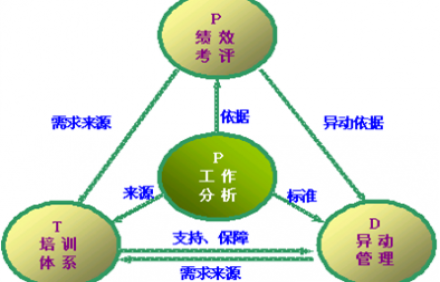 人力資源管理咨詢(xún)公司淺談企業(yè)如何做好人力管理？