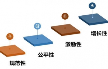 薪酬績(jī)效設(shè)計(jì)主要體現(xiàn)在四大方面！你知道嗎？