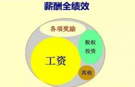 薪酬績(jī)效體系的流程和建立該怎么樣？