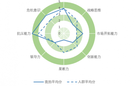 家族企業(yè)---如何培養(yǎng)二代接班人