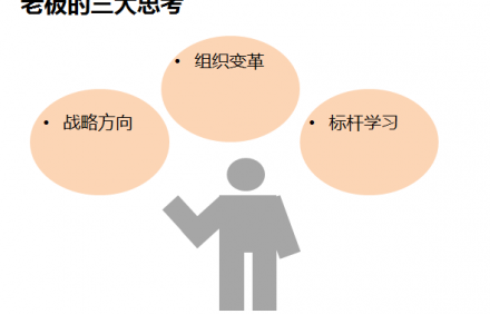 沒(méi)有思考的老板，企業(yè)沒(méi)有未來(lái)